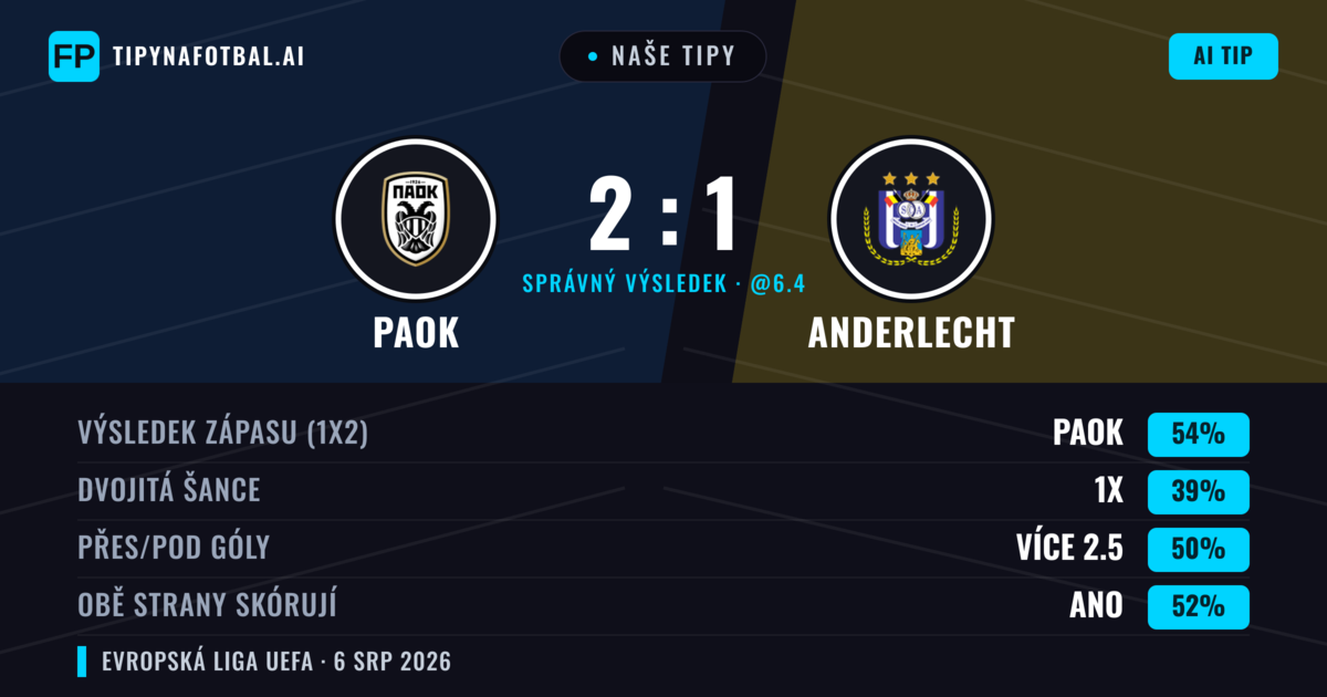 Naše tipy: PAOK vs Anderlecht — PAOK — Vítězství (58%); Přes 2.5; Obě strany skórují: Ano