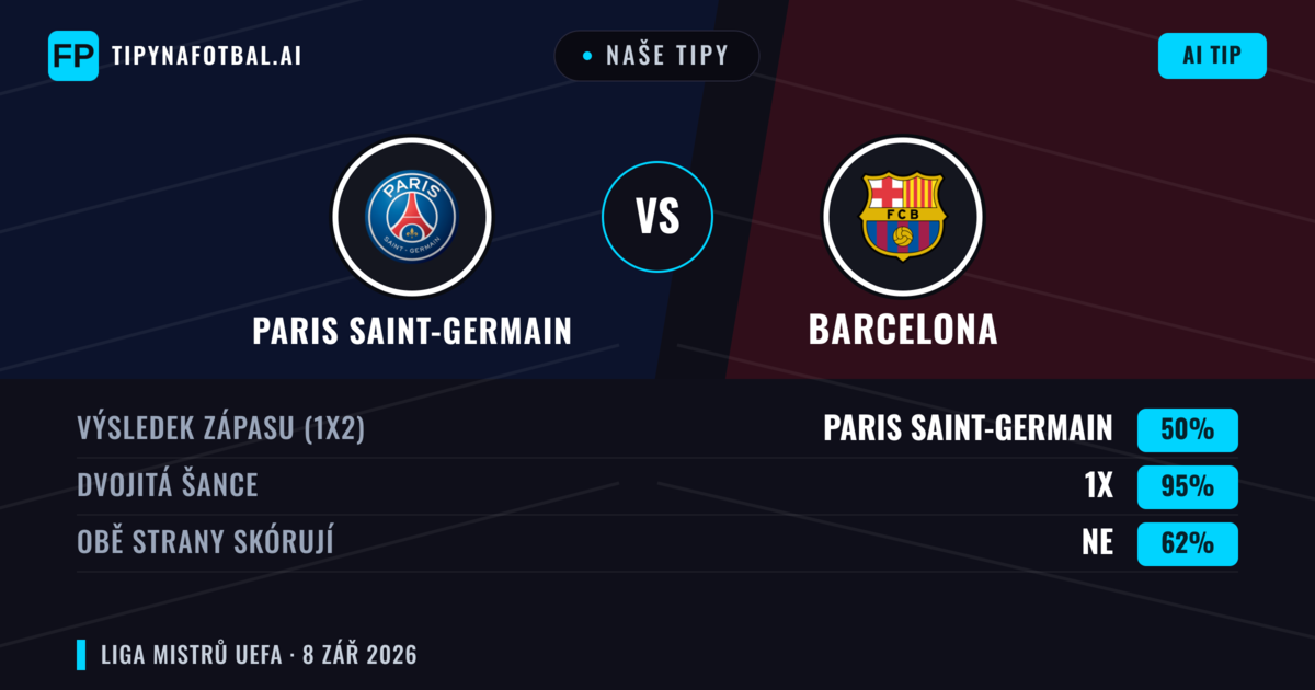 Naše tipy: Paris Saint-Germain vs Barcelona — Remíza (50%); Obě strany skórují: Ne