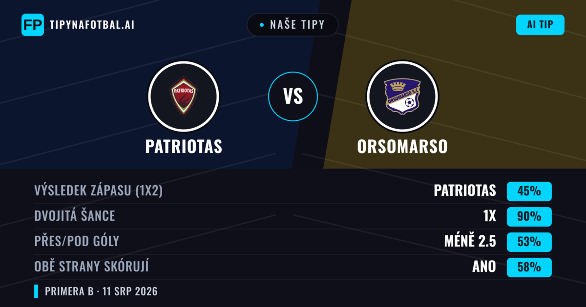 Naše tipy: Patriotas vs Orsomarso — Remíza (45%); Pod 2.5; Obě strany skórují: Ano