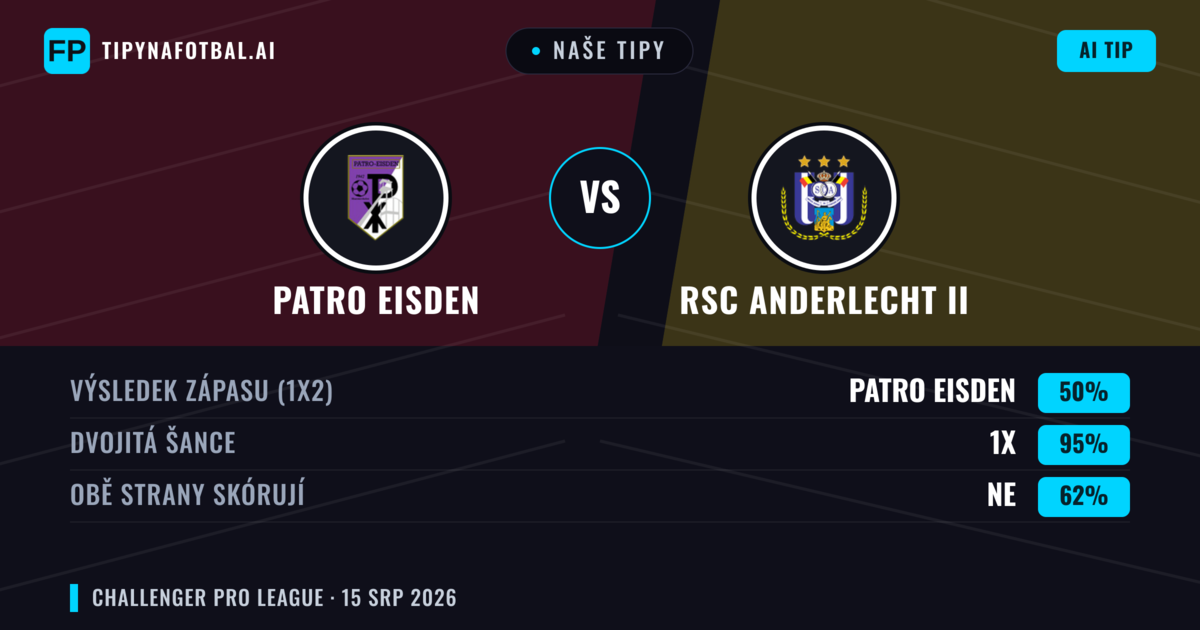 Naše tipy: Patro Eisden vs RSC Anderlecht II — Patro Eisden — Vítězství (59%); Přes 2.5; Obě strany skórují: Ano