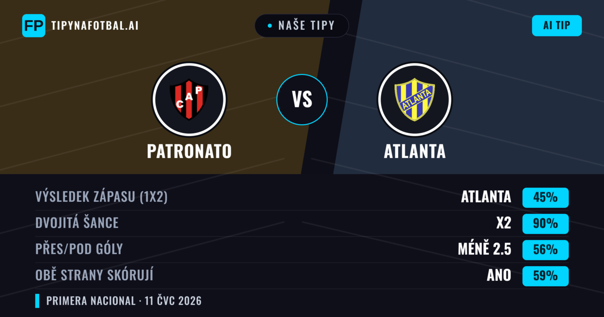 Naše tipy: Patronato vs Atlanta — Remíza (45%); Pod 2.5; Obě strany skórují: Ano
