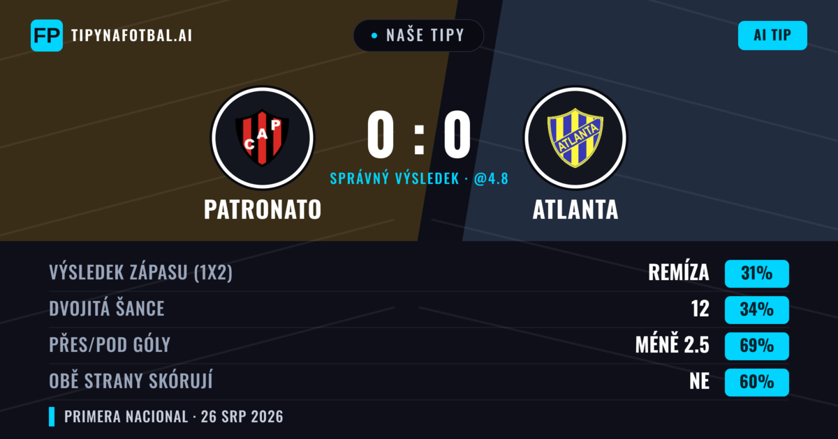 Naše tipy: Patronato vs Atlanta — Patronato — Vítězství (41%); Pod 2.5; Obě strany skórují: Ne