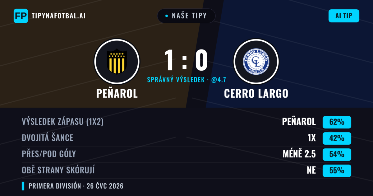 Naše tipy: Peñarol vs Cerro Largo — Peñarol — Vítězství (60%); Pod 2.5; Obě strany skórují: Ne