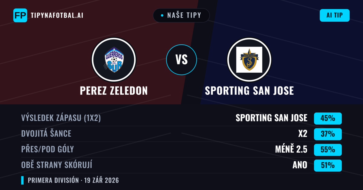 Naše tipy: Perez Zeledon vs Sporting San Jose — Sporting San Jose — Vítězství (48%); Přes 2.5; Obě strany skórují: Ano