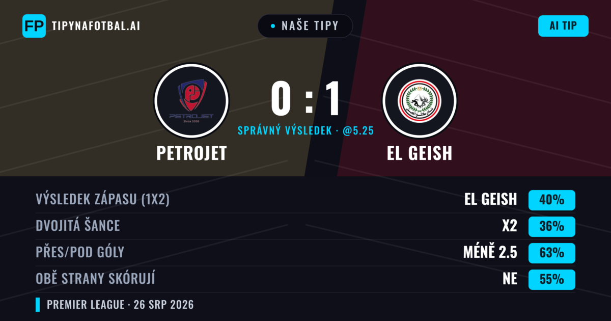 Naše tipy: Petrojet vs El Geish — El Geish — Vítězství (39%); Pod 2.5; Obě strany skórují: Ne