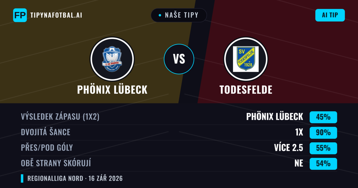 Naše tipy: Phönix Lübeck vs Todesfelde — Remíza (45%); Přes 2.5; Obě strany skórují: Ne