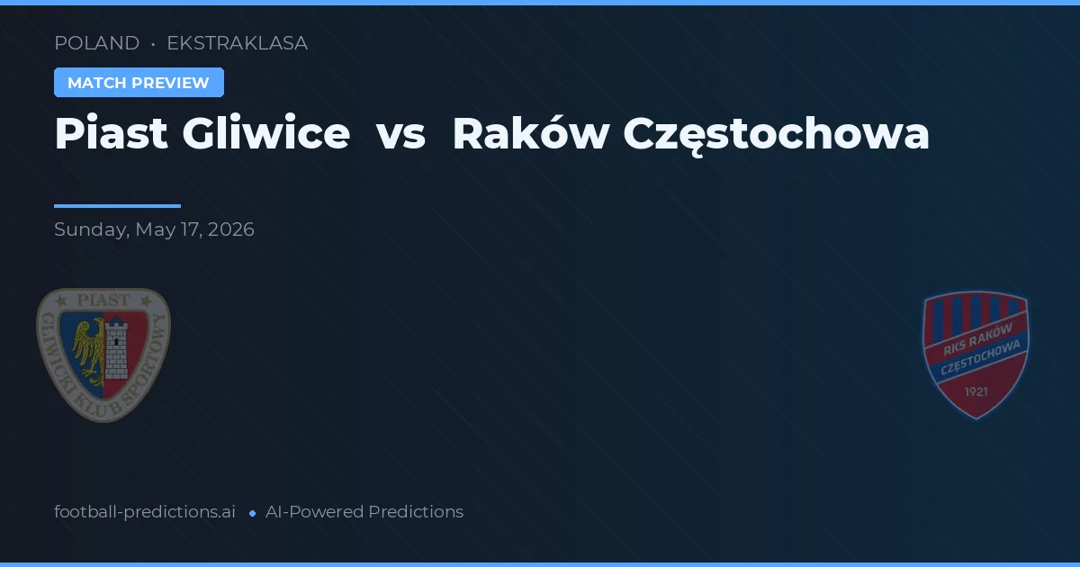 Piast Gliwice vs Raków Częstochowa — předpověď a náhled zápasu
