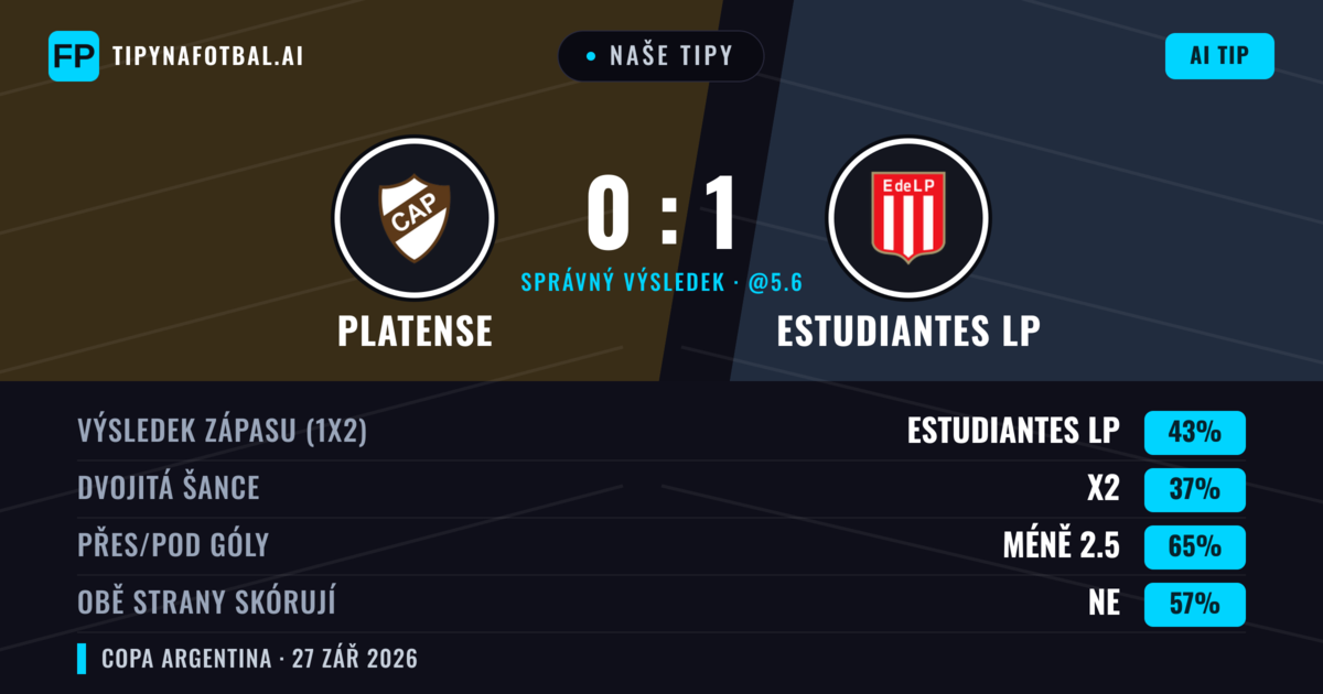 Naše tipy: Platense vs Estudiantes LP — Estudiantes LP — Vítězství (43%); Pod 2.5; Obě strany skórují: Ne