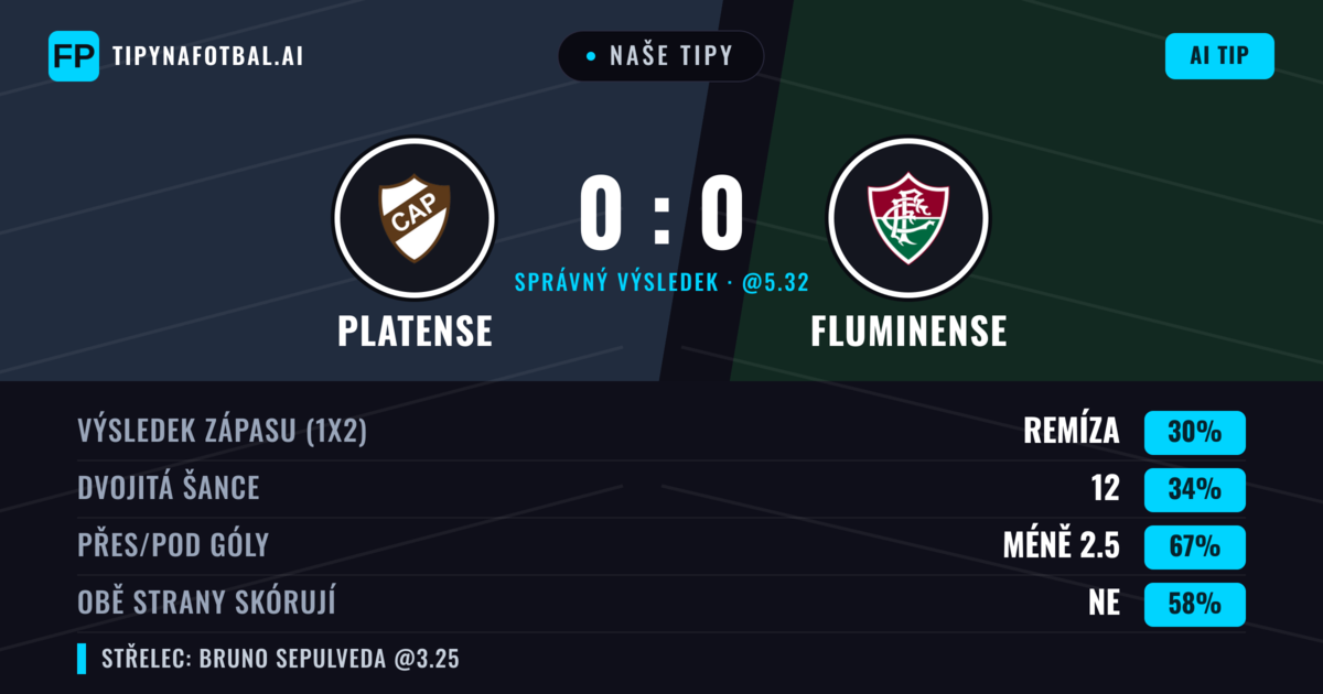 Naše tipy: Platense vs Fluminense — Platense — Vítězství (36%); Pod 2.5; Obě strany skórují: Ne