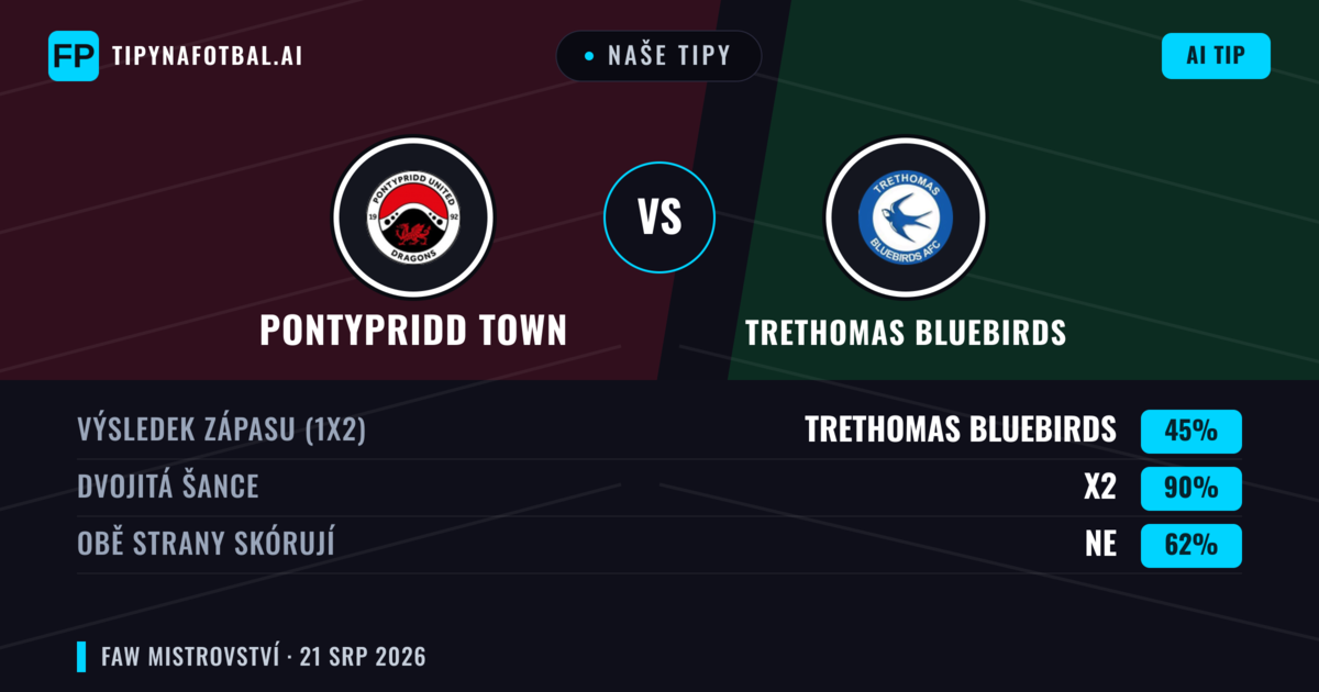 Naše tipy: Pontypridd Town vs Trethomas Bluebirds — Pontypridd Town — Vítězství (51%); Přes 2.5; Obě strany skórují: Ano