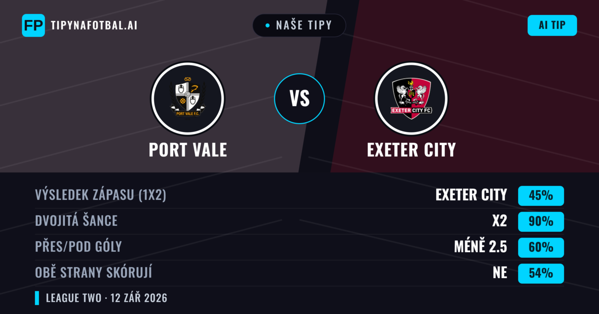 Naše tipy: Port Vale vs Exeter City — Remíza (45%); Pod 2.5; Obě strany skórují: Ne