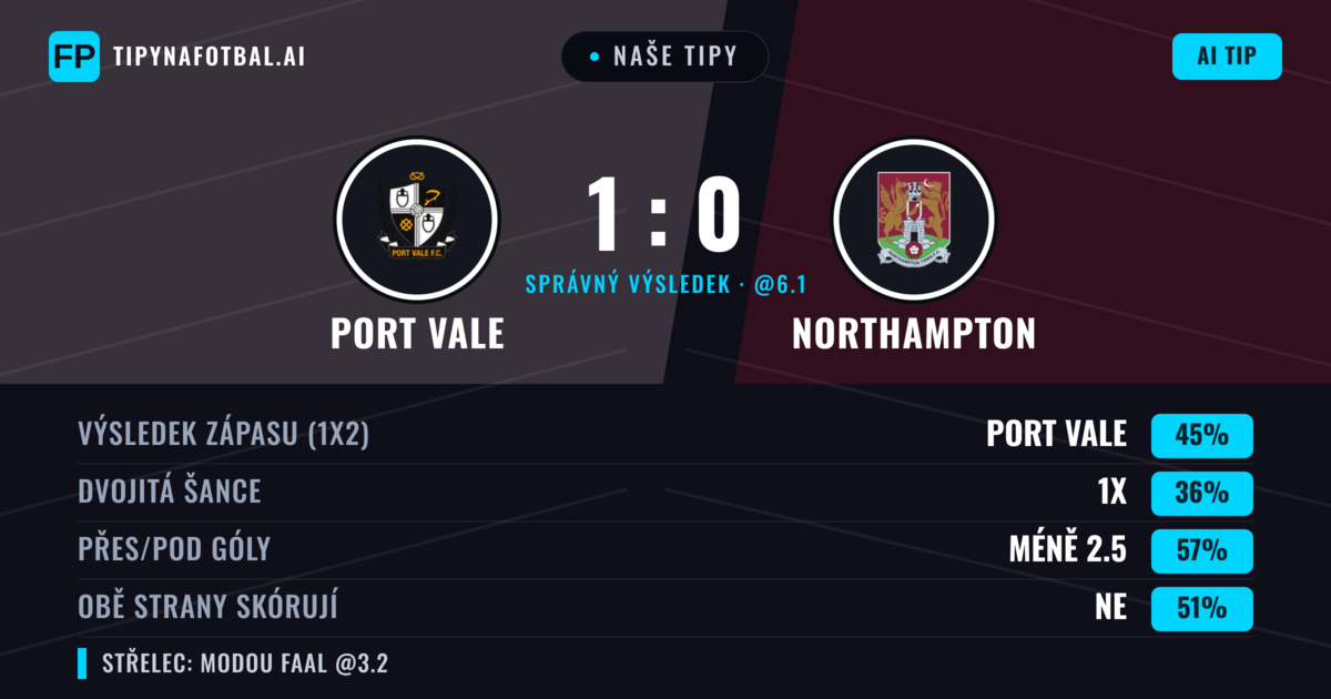 Naše tipy: Port Vale vs Northampton — Port Vale — Vítězství (44%); Pod 2.5; Obě strany skórují: Ne