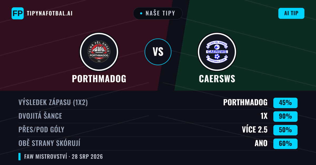 Naše tipy: Porthmadog vs Caersws — Porthmadog — Vítězství (44%); Přes 2.5; Obě strany skórují: Ano