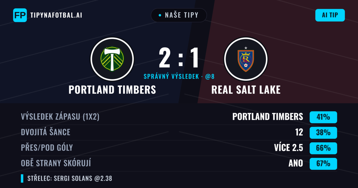 Naše tipy: Portland Timbers vs Real Salt Lake — Portland Timbers — Vítězství (40%); Přes 2.5; Obě strany skórují: Ano