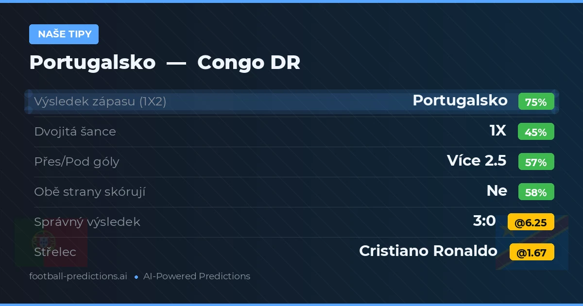 Naše tipy: Portugalsko vs Congo DR
