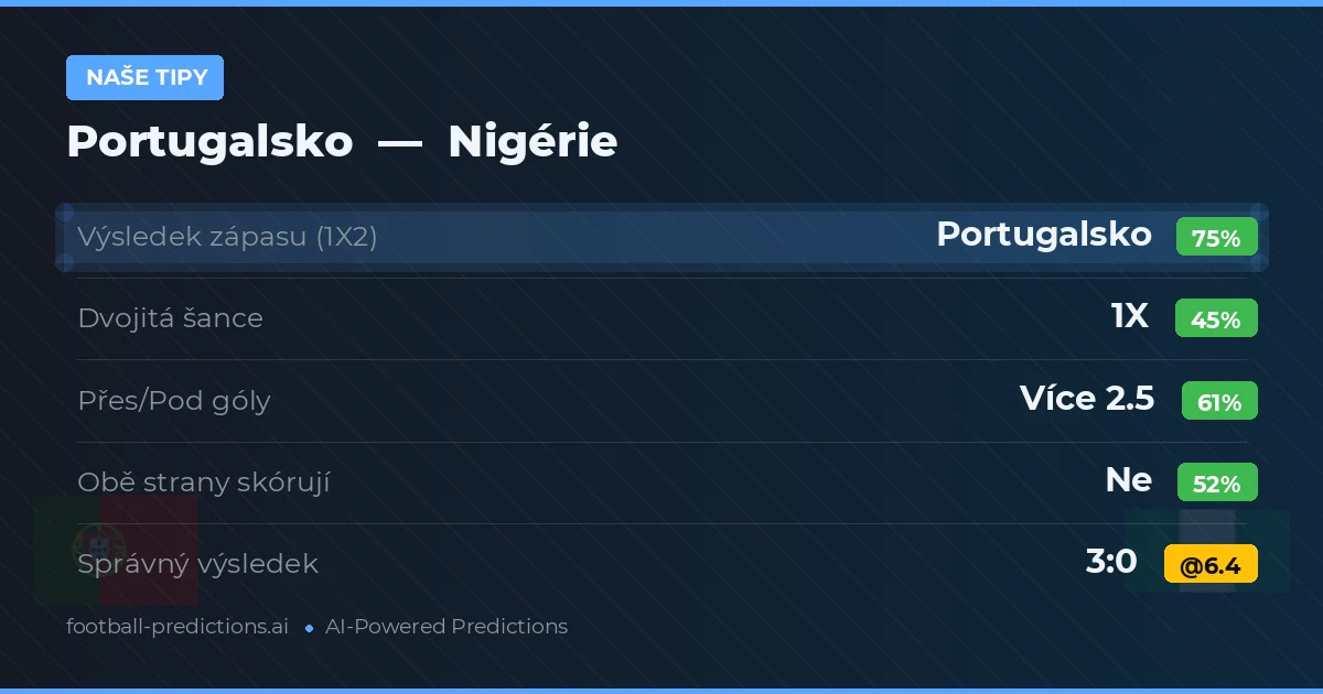 Naše tipy: Portugalsko vs Nigérie