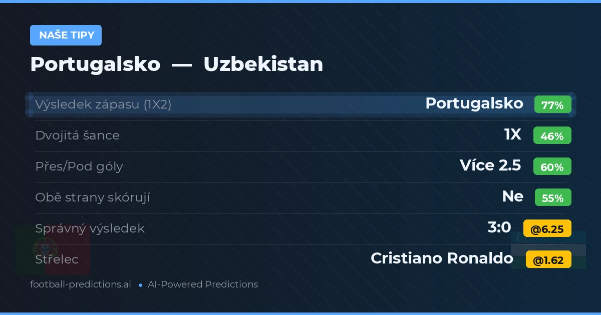 Naše tipy: Portugalsko vs Uzbekistan