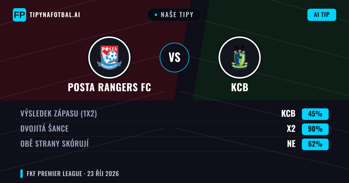 Naše tipy: Posta Rangers FC vs KCB — Remíza (45%); Obě strany skórují: Ne