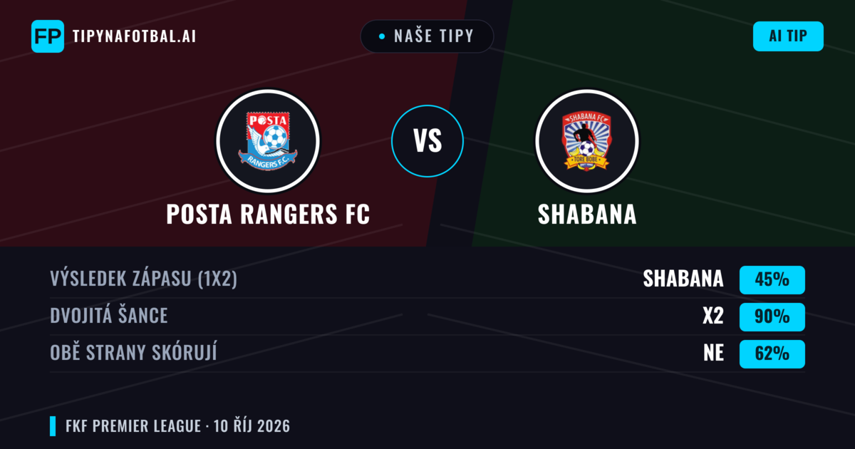 Naše tipy: Posta Rangers FC vs Shabana — Remíza (45%); Obě strany skórují: Ne