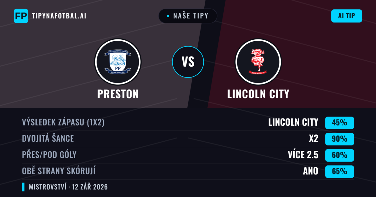 Naše tipy: Preston vs Lincoln City — Remíza (45%); Přes 2.5; Obě strany skórují: Ano