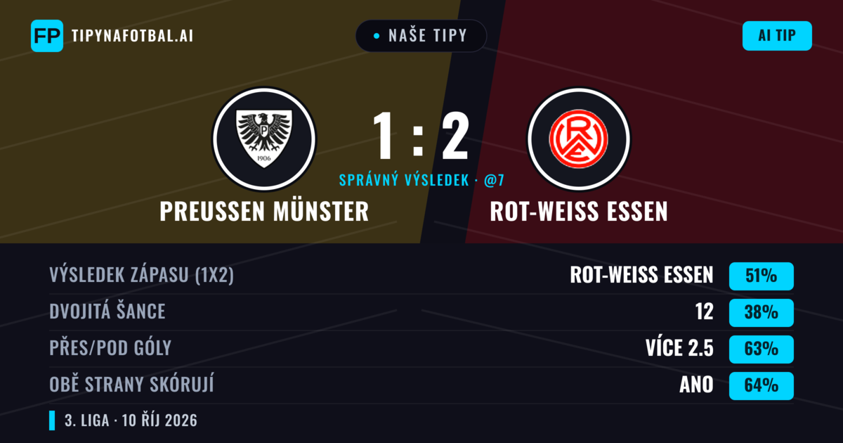 Naše tipy: Preußen Münster vs Rot-Weiß Essen — Rot-Weiß Essen — Vítězství (50%); Přes 2.5; Obě strany skórují: Ano