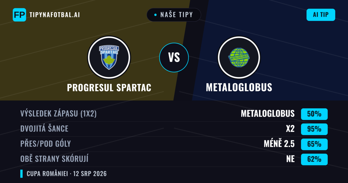 Naše tipy: Progresul Spartac vs Metaloglobus — Remíza (50%); Pod 2.5; Obě strany skórují: Ne