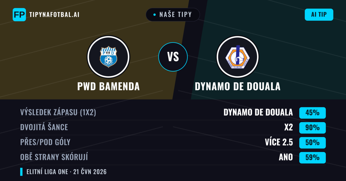 Naše tipy: PWD Bamenda vs Dynamo de Douala — Remíza (45%); Přes 2.5; Obě strany skórují: Ano