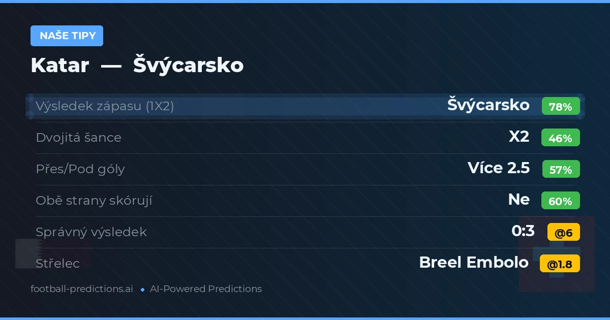 Naše tipy: Katar vs Švýcarsko