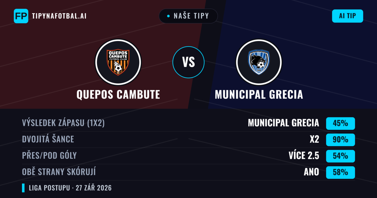 Naše tipy: Quepos Cambute vs Municipal Grecia — Quepos Cambute — Vítězství (56%); Přes 2.5; Obě strany skórují: Ano