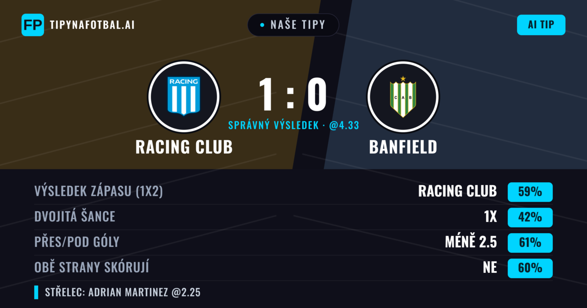 Naše tipy: Racing Club vs Banfield — Racing Club — Vítězství (53%); Pod 2.5; Obě strany skórují: Ne