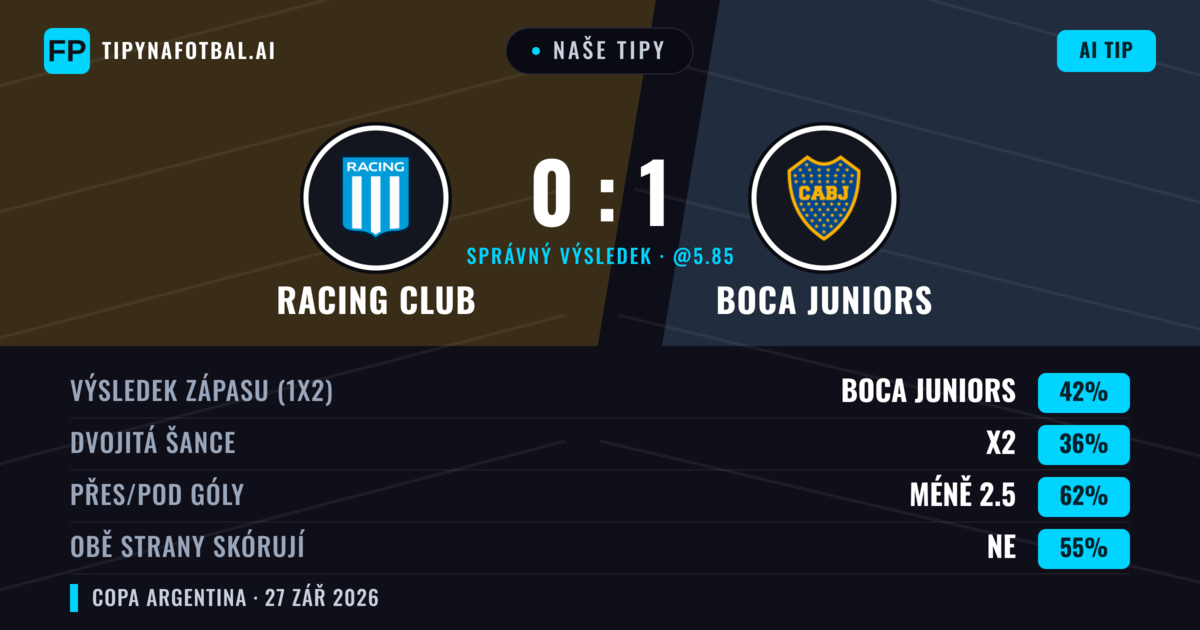 Naše tipy: Racing Club vs Boca Juniors — Boca Juniors — Vítězství (50%); Pod 2.5; Obě strany skórují: Ne