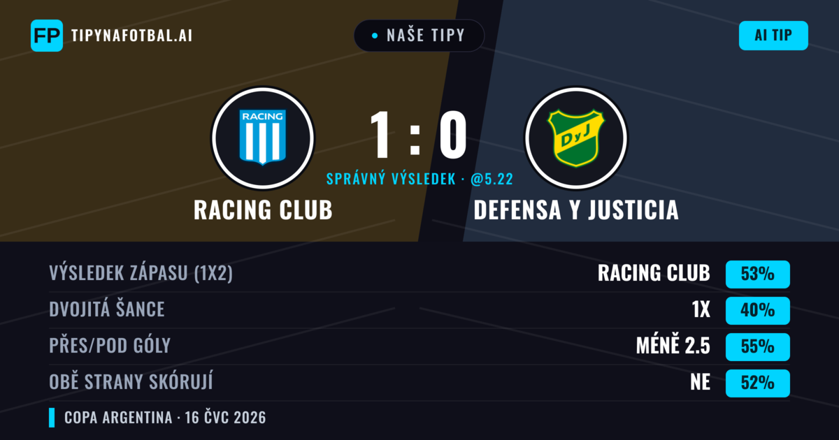 Naše tipy: Racing Club vs Defensa y Justicia — Racing Club — Vítězství (50%); Pod 2.5; Obě strany skórují: Ne