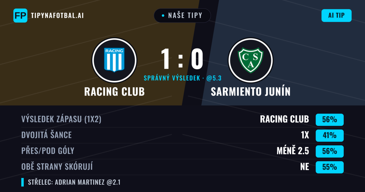 Naše tipy: Racing Club vs Sarmiento Junín — Racing Club — Vítězství (54%); Pod 2.5; Obě strany skórují: Ne