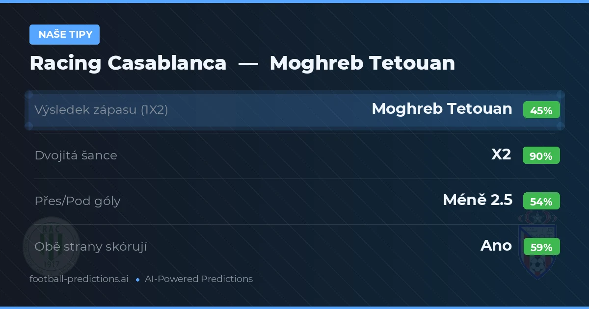 Naše tipy: Racing Casablanca vs Moghreb Tetouan — Remíza (45%); Pod 2.5; Obě strany skórují: Ano