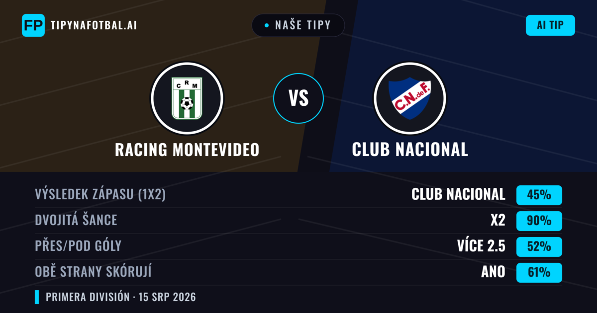 Naše tipy: Racing Montevideo vs Club Nacional — Remíza (45%); Přes 2.5; Obě strany skórují: Ano