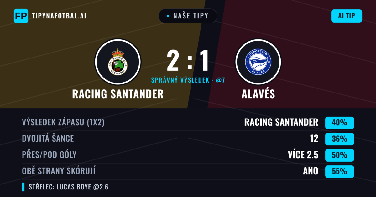 Naše tipy: Racing Santander vs Alavés — Racing Santander — Vítězství (40%); Přes 2.5; Obě strany skórují: Ano