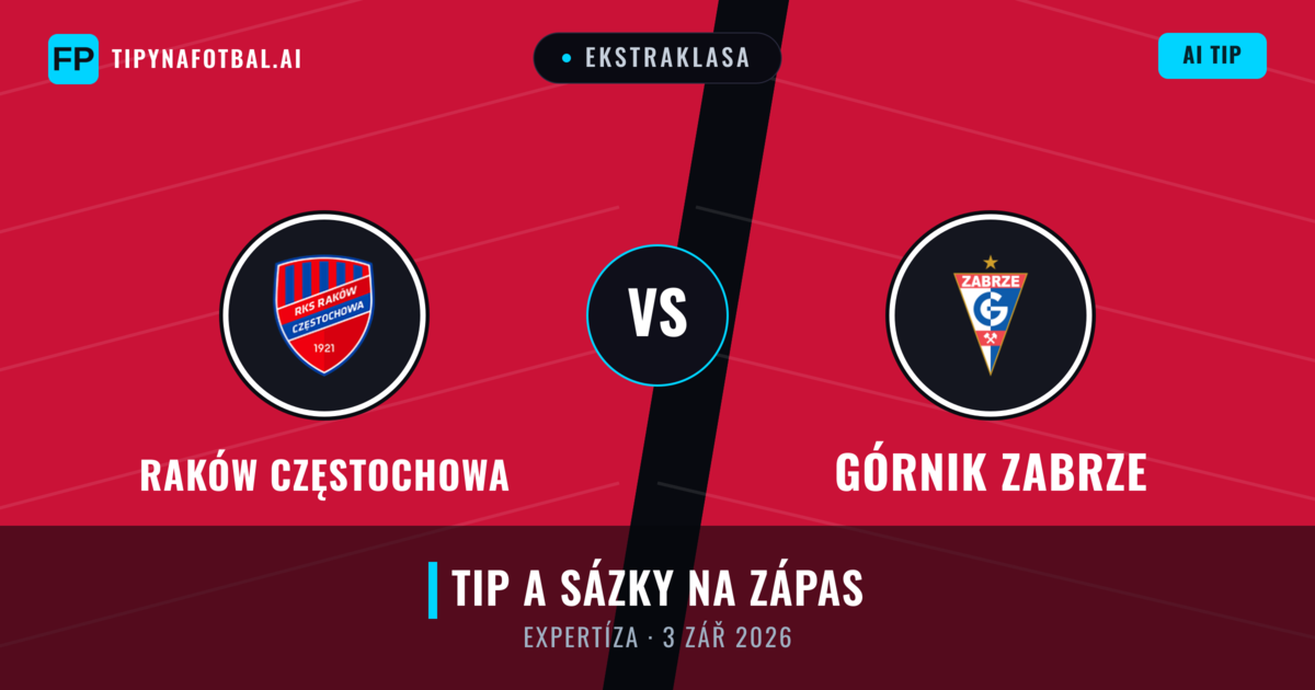 Raków Częstochowa vs Górnik Zabrze — předpověď a náhled zápasu