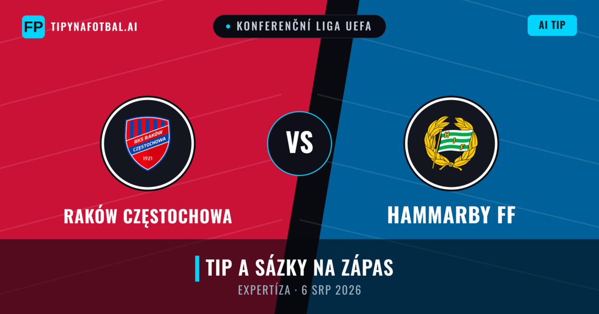 Raków Częstochowa vs Hammarby FF — předpověď a náhled zápasu