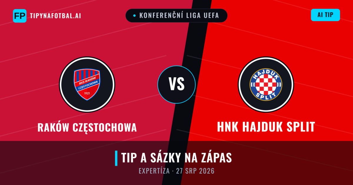 Raków Częstochowa vs HNK Hajduk Split — předpověď a náhled zápasu