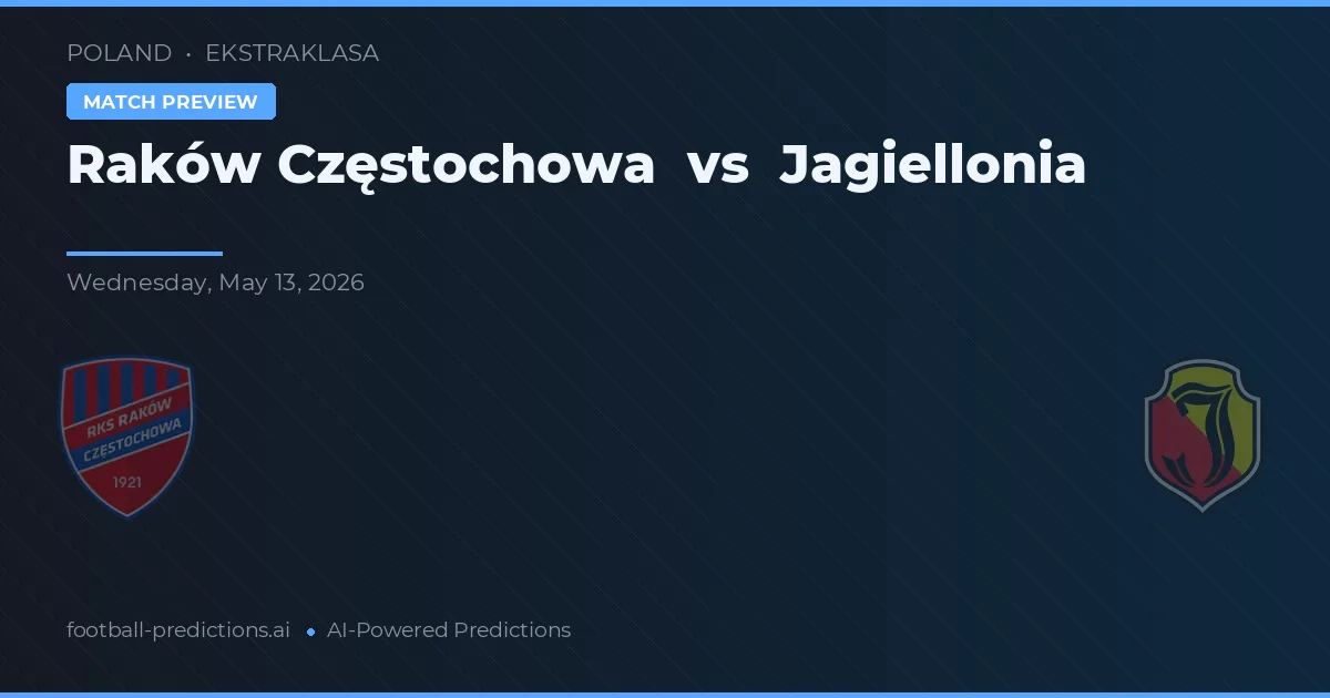 Raków Częstochowa vs Jagiellonia — předpověď a náhled zápasu