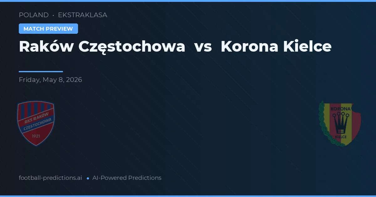Raków Częstochowa vs Korona Kielce — předpověď a náhled zápasu