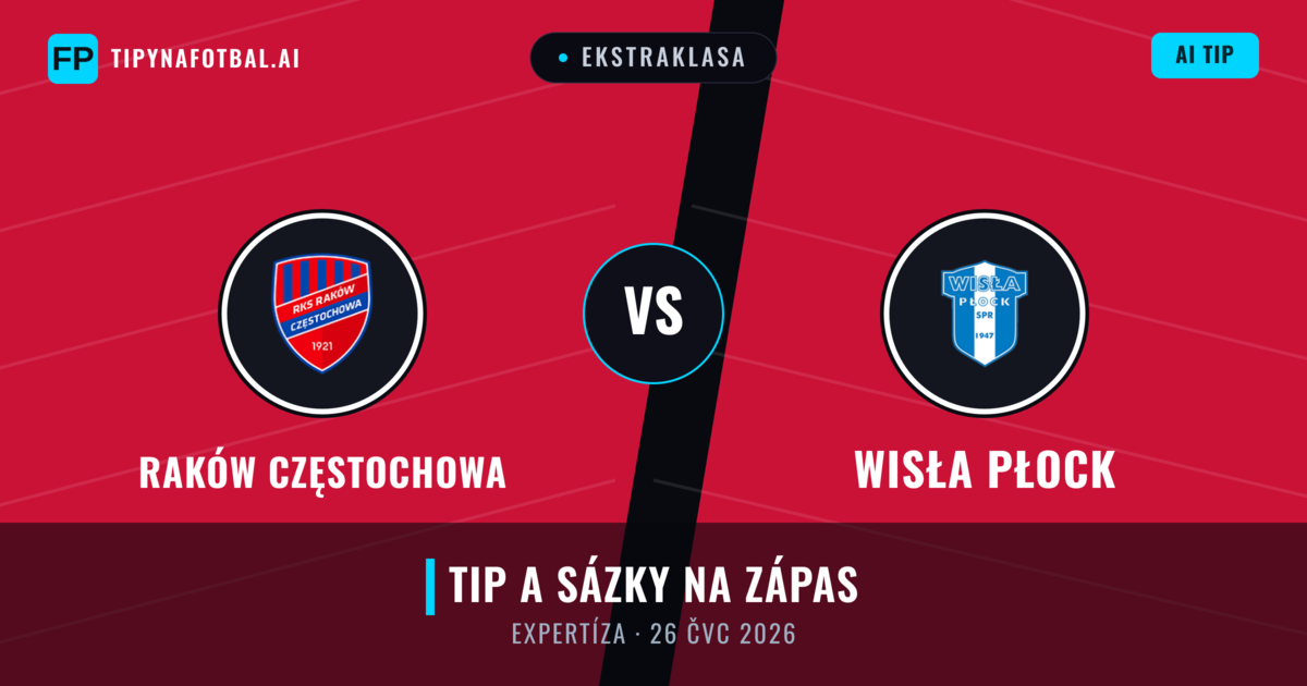 Raków Częstochowa vs Wisła Płock — předpověď a náhled zápasu