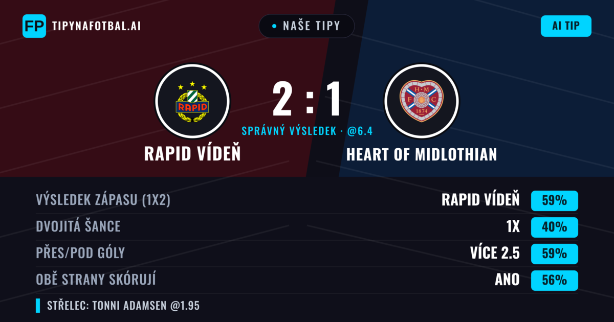 Naše tipy: Rapid Vídeň vs Heart of Midlothian — Rapid Vídeň — Vítězství (61%); Přes 2.5; Obě strany skórují: Ano