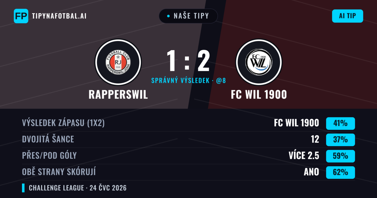 Naše tipy: Rapperswil vs FC WIL 1900 — FC WIL 1900 — Vítězství (42%); Přes 2.5; Obě strany skórují: Ano