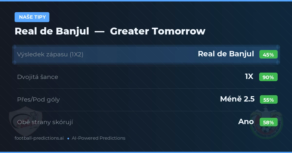 Naše tipy: Real de Banjul vs Greater Tomorrow — Remíza (45%); Pod 2.5; Obě strany skórují: Ano