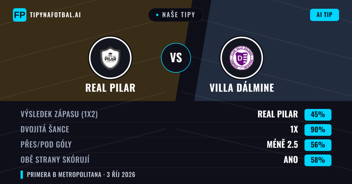 Naše tipy: Real Pilar vs Villa Dálmine — Real Pilar — Vítězství (39%); Pod 2.5; Obě strany skórují: Ne