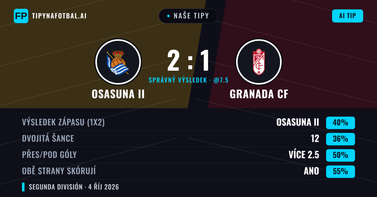 Naše tipy: Osasuna II vs Granada CF — Osasuna II — Vítězství (37%); Pod 2.5; Obě strany skórují: Ano