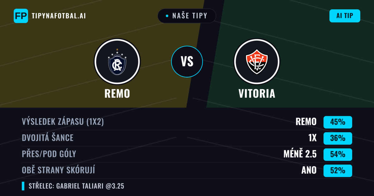 Naše tipy: Remo vs Vitoria — Remo — Vítězství (44%); Pod 2.5; Obě strany skórují: Ano