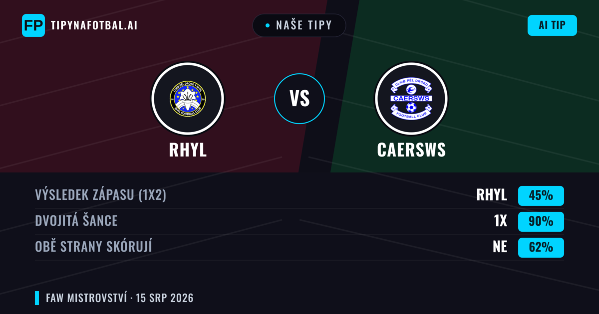 Naše tipy: Rhyl vs Caersws — Rhyl — Vítězství (41%); Přes 2.5; Obě strany skórují: Ano