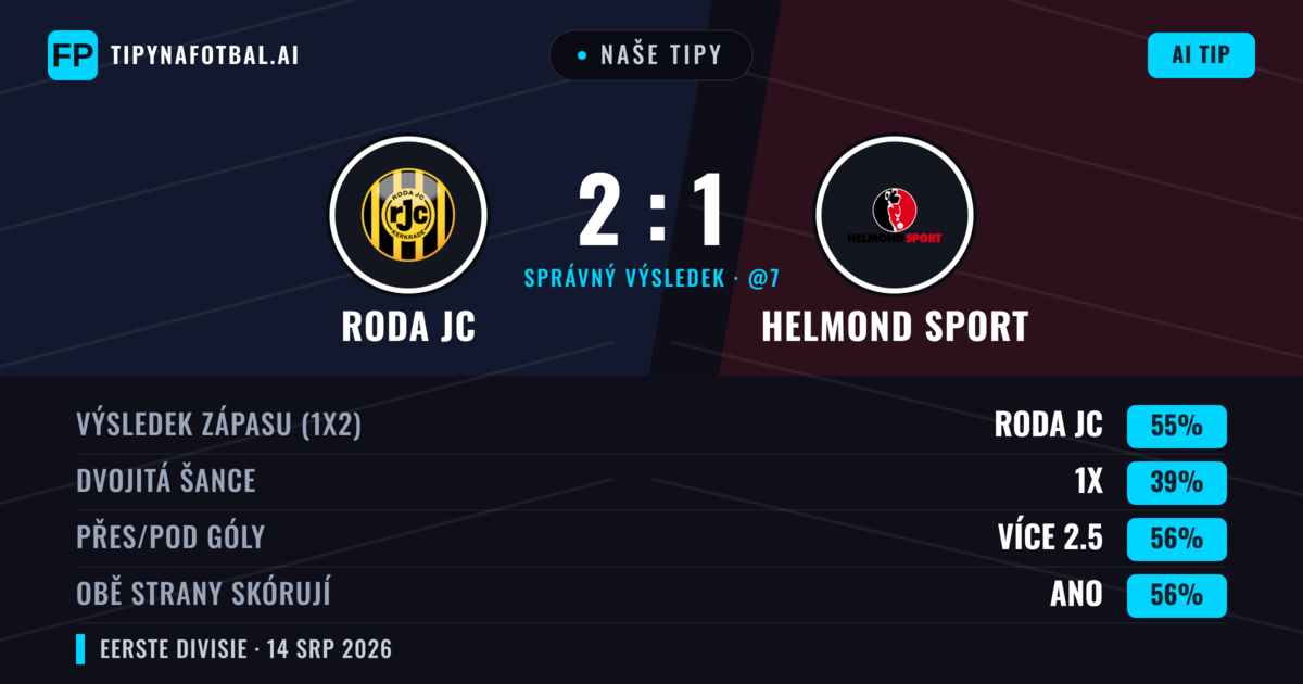 Naše tipy: Roda JC vs Helmond Sport — Roda JC — Vítězství (53%); Přes 2.5; Obě strany skórují: Ano
